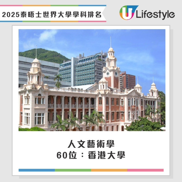 2025泰晤士THE世界大學學科排名