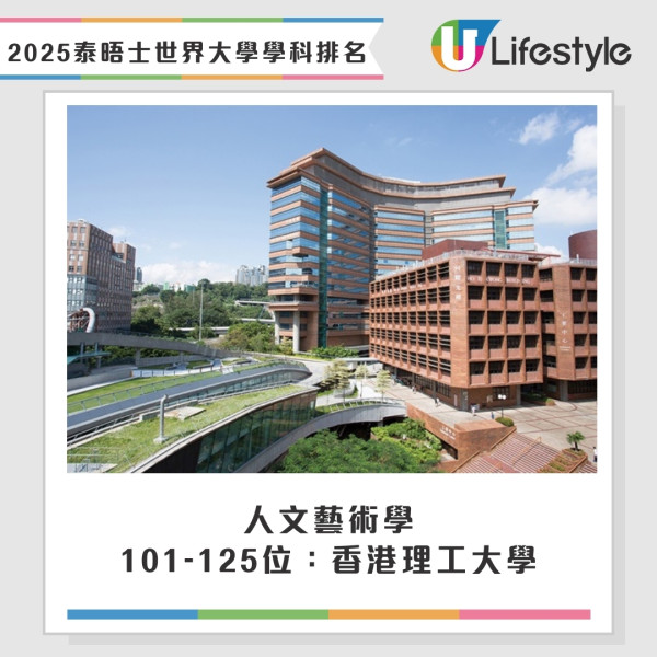 2025泰晤士THE世界大學學科排名