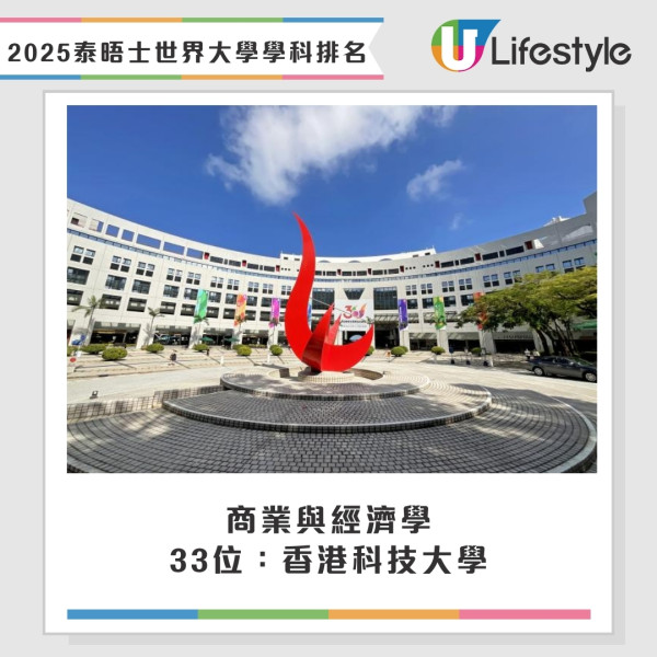 2025泰晤士THE世界大學學科排名