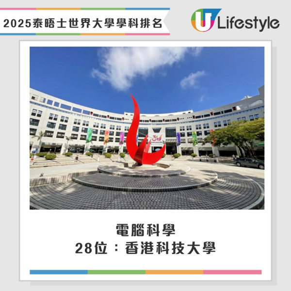 2025泰晤士THE世界大學學科排名