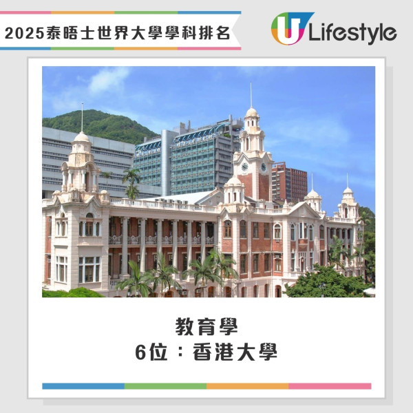 2025泰晤士THE世界大學學科排名