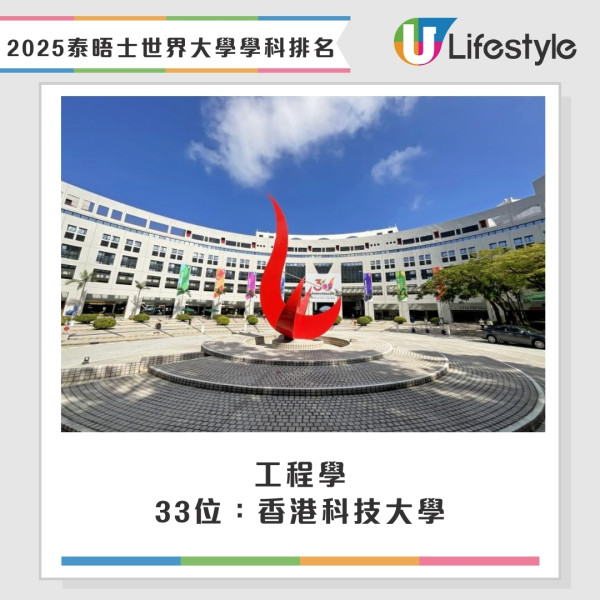 2025泰晤士THE世界大學學科排名