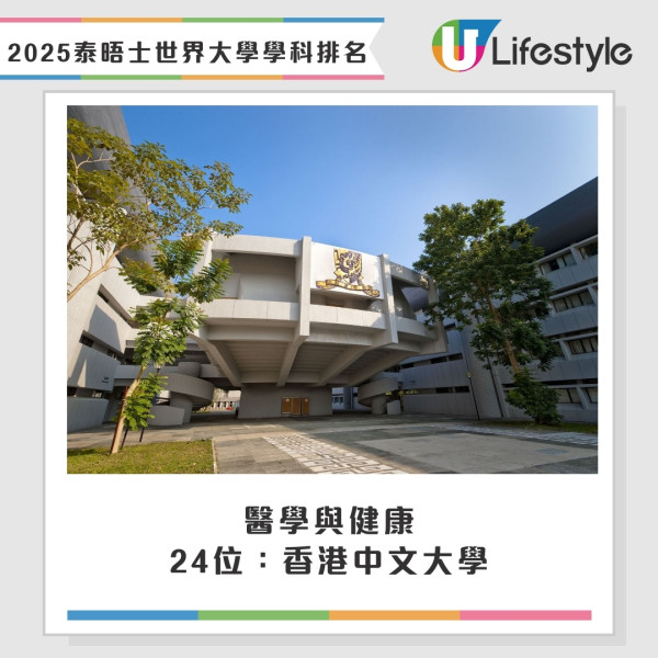 2025泰晤士THE世界大學學科排名