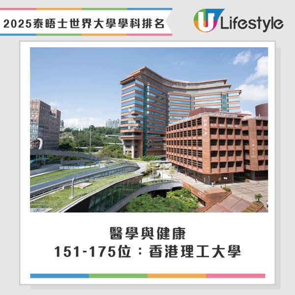 2025泰晤士THE世界大學學科排名