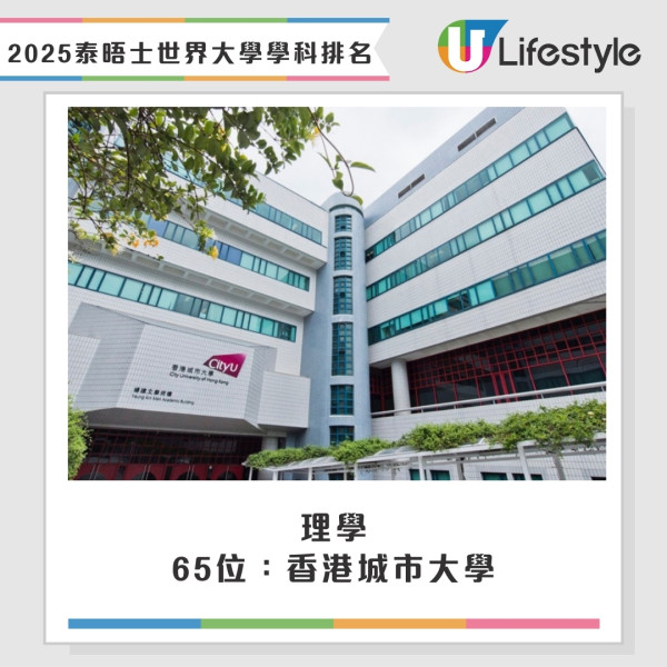 2025泰晤士THE世界大學學科排名