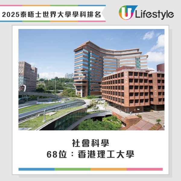 2025泰晤士THE世界大學學科排名