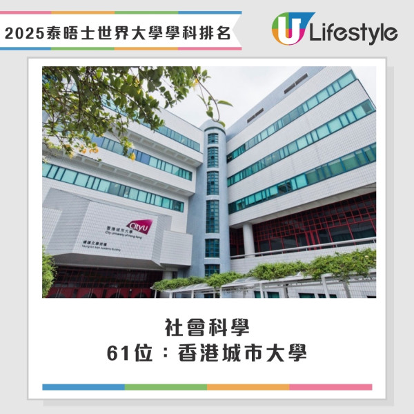 2025泰晤士THE世界大學學科排名