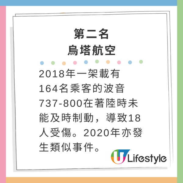 外媒調查全球最危險航空公司！第一名爆多宗嚴重死亡事故！雇用虛假執照飛行員 