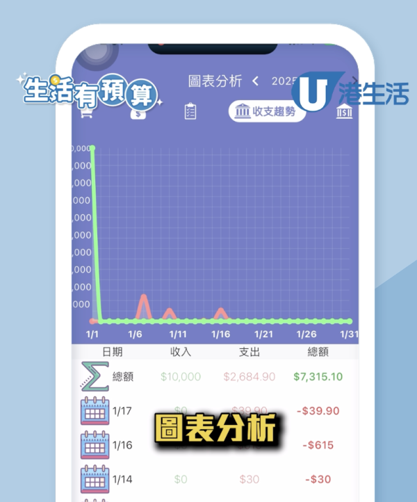 【生活有預算】2025年3大女生必下載可愛實用理財APP推介！ 玩遊戲建「理財模擬城市」/存錢目標/分類記帳