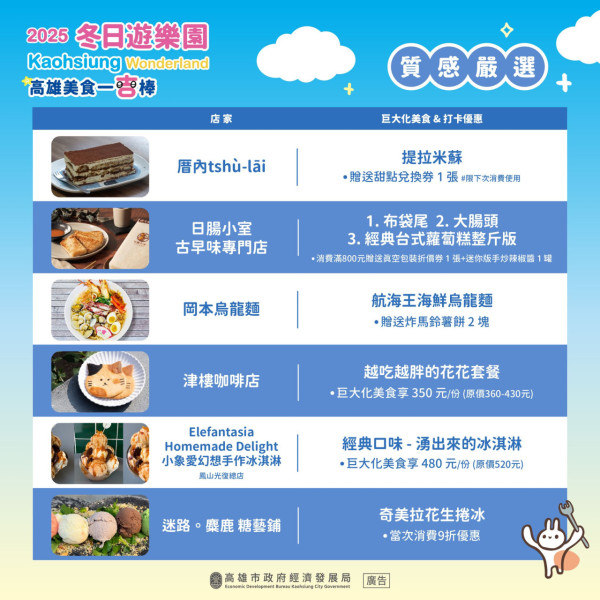 巨型充氣Chiikawa現身高雄港灣！Chiikawa快閃店整理券 搭乘Chiikawa渡輪、輕軌、巴士 