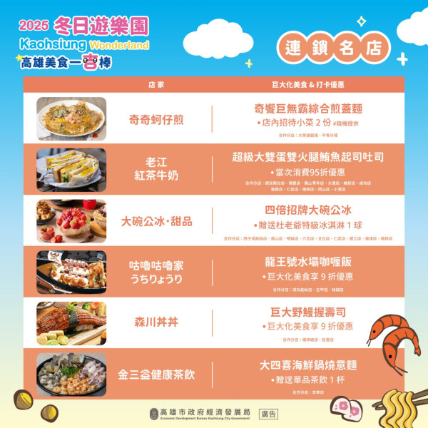 巨型充氣Chiikawa現身高雄港灣！Chiikawa快閃店整理券 搭乘Chiikawa渡輪、輕軌、巴士 