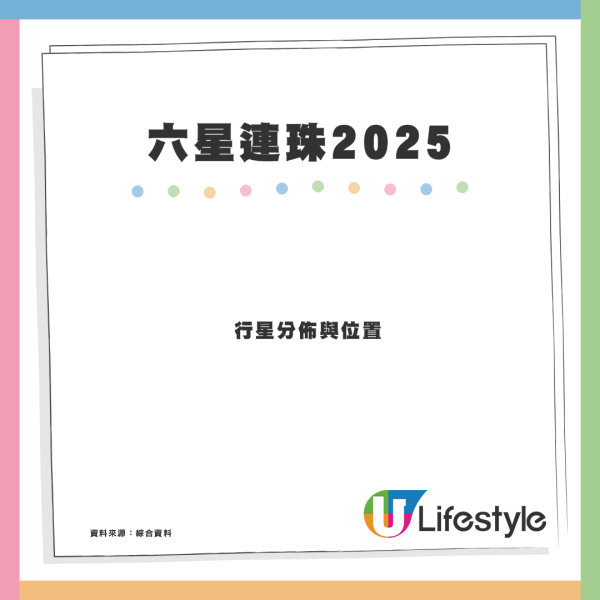 七星連珠2025年2月28日上演罕見天文現象！7粒行星連成一線最佳觀測時間