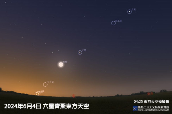 七星連珠2025年2月28日上演罕見天文現象！7粒行星連成一線最佳觀測時間