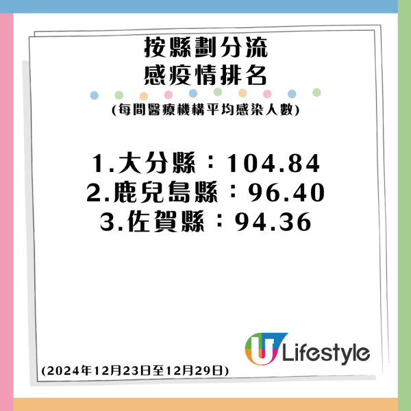 大S離世｜日本流感肆虐高峰期要注意 30款增強/削弱抵抗力食物大全