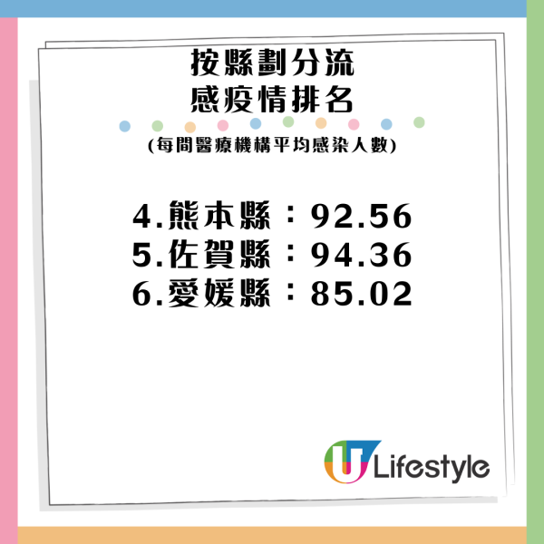 大S離世｜日本流感肆虐高峰期要注意 30款增強/削弱抵抗力食物大全