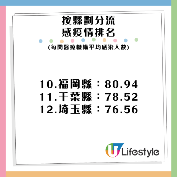 大S離世｜日本流感肆虐高峰期要注意 30款增強/削弱抵抗力食物大全