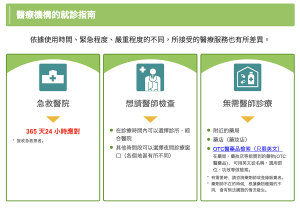 大S離世|遊日患急病如何自救?日本旅遊局、專家教路必學6式