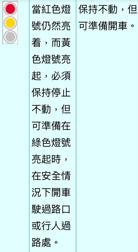 司機煞車避大叔反被罵 上傳車cam片網民：兩邊都唔啱