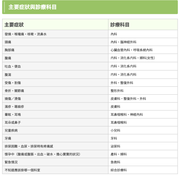 大S離世|遊日患急病如何自救?日本旅遊局、專家教路必學6式