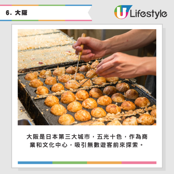 《Time Out》2025年8大亞洲必訪城市 大阪台南上榜/香港不入選/第一位港人未必識?