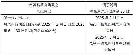 學生優惠2025｜九巴月票「買二送一」 優惠回歸！每日低至$15.3任搭10程車！