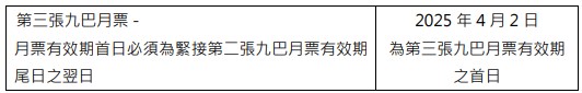 學生優惠2025｜九巴月票「買二送一」 優惠回歸！每日低至$15.3任搭10程車！