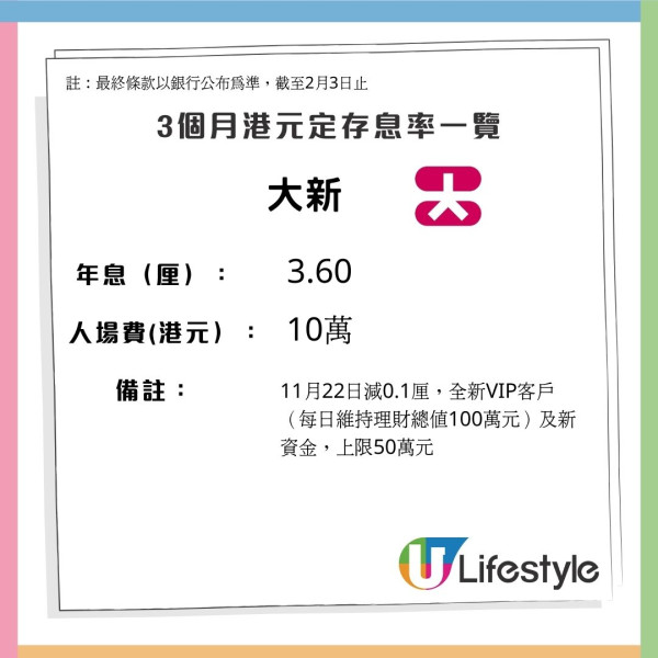 港元定存2025｜利是錢做港元定存收息！銀行高息之選高達5.68厘！