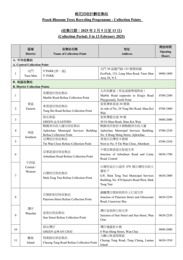 農曆新年回收計劃2025｜天仁茗茶回收利是封優惠 附全港利是封/盆菜兜/賀年食品/桃花收集點