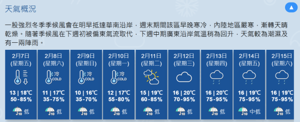 賽事當日2月9日（星期日）早上市區最低氣溫可能降至10至11度水平，有機會接近入冬以來的最低紀錄。（圖片來源︰天文台）