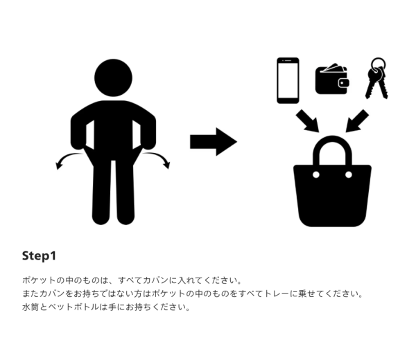 步驟1：將所有物品（包括嬰兒車及行李）放入手提袋中。圖片來源：日本環球影城官網