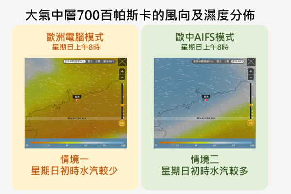 天文台料周日跌至9度水平 新界多處嚴寒1地方或降至接近「冰點」