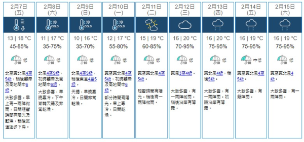 天文台料周日跌至9度水平 新界多處嚴寒1地方或降至接近「冰點」