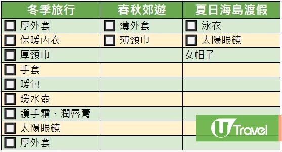 旅行清單｜長短途旅行執行李必備 四季旅行用品