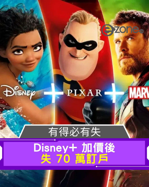 有得必有失？ Disney+ 加價後失 70 萬訂戶