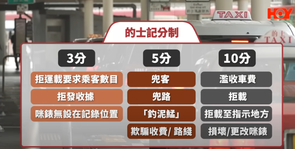 一線搜查｜西貢東壩黑的劏客極猖狂！釣泥鰪方式收費！逐位計一程收六百！警方和運輸署咁回應...