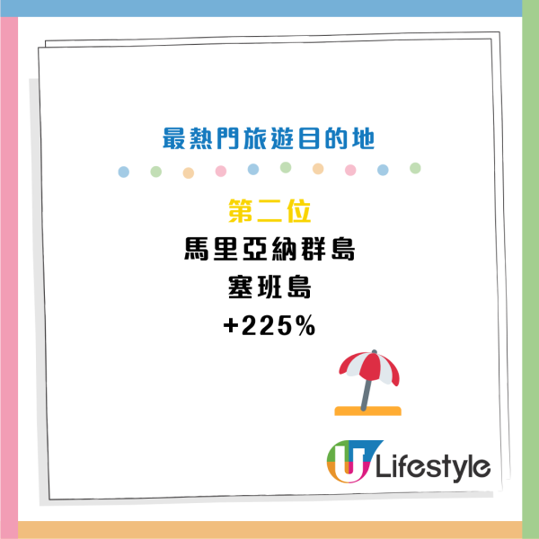 旅遊預訂網站揭買機票最佳時機！星期幾的機票最貴？呢個月是最佳旅遊月份！