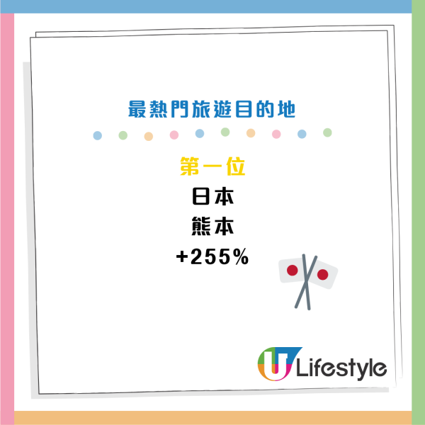 旅遊預訂網站揭買機票最佳時機！星期幾的機票最貴？呢個月是最佳旅遊月份！