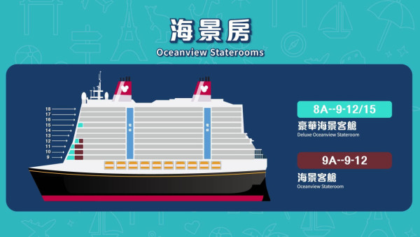 全新迪士尼郵輪2025年新加坡啟航 可容納6000人！設7大主題區(附設施/餐廳/航程/價錢/開售日期) 