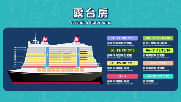 全新迪士尼郵輪2025年新加坡啟航 可容納6000人！設7大主題區(附設施/餐廳/航程/價錢/開售日期) 