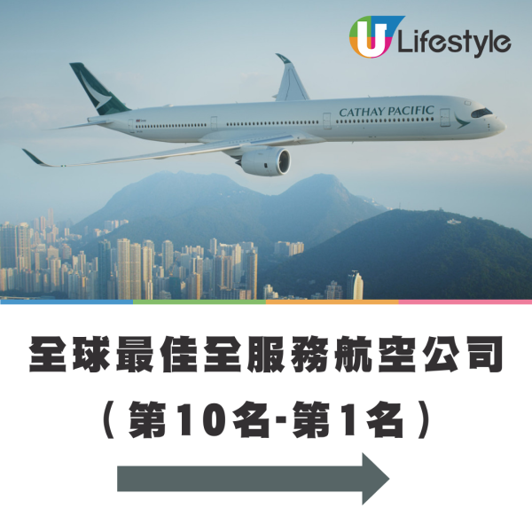 2025全球最佳航空公司排名出爐! 國泰航空登第四位 快運首登廉航榜!