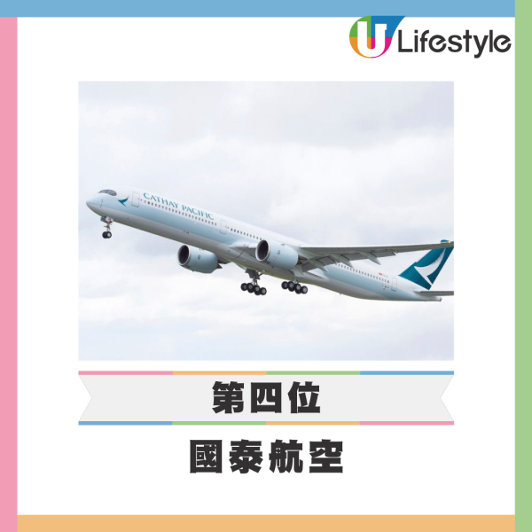 2025全球最佳航空公司排名出爐! 國泰航空登第四位 快運首登廉航榜!