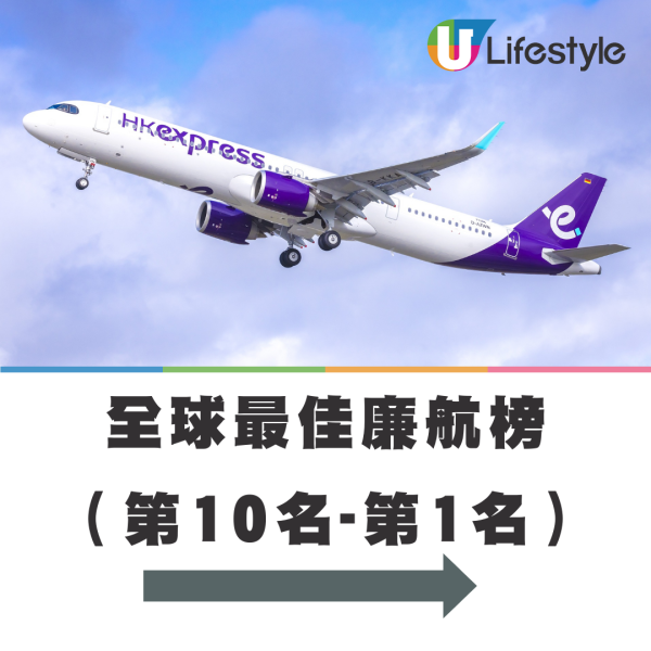 2025全球最佳航空公司排名出爐! 國泰航空登第四位 快運首登廉航榜!