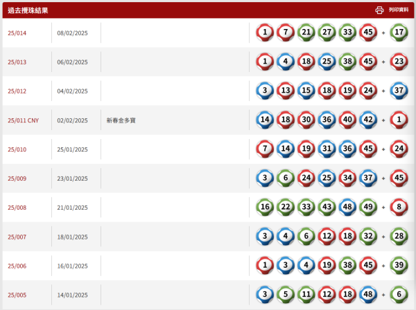 【六合彩結果】2月13日六合彩頭獎攪珠結果即時查詢 今期中獎號碼+下期攪珠日+近20期六合彩結果