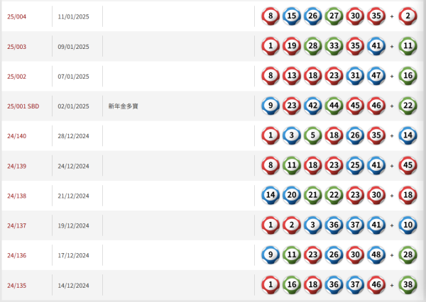 【六合彩結果】2月13日六合彩頭獎攪珠結果即時查詢 今期中獎號碼+下期攪珠日+近20期六合彩結果