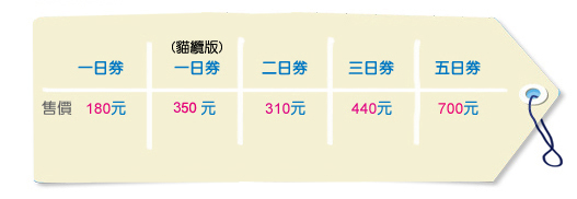 台灣悠遊卡購買實用慳錢攻略!港人如何節省最多交通旅費?