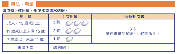 網民大推5大日本感冒藥！2025日本藥妝必買！1款便利店酸奶可減緩症狀 