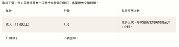 網民大推5大日本感冒藥！2025日本藥妝必買！1款便利店酸奶可減緩症狀 