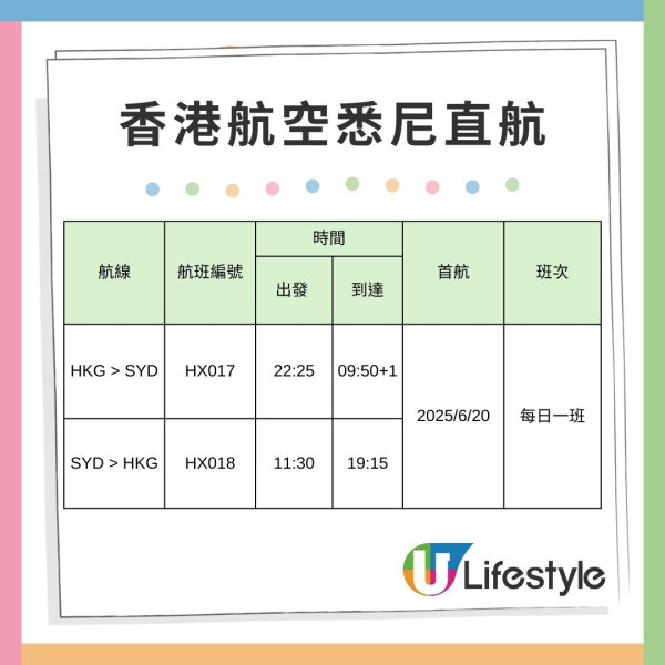 香港航空悉尼直航6月20日開航
