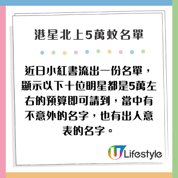 中年二線港星北上商演價位公開! 小紅書流傳10位5萬預算搞掂