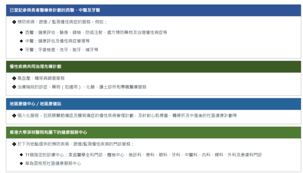 特定基層醫療服務（圖片來源：醫療券）